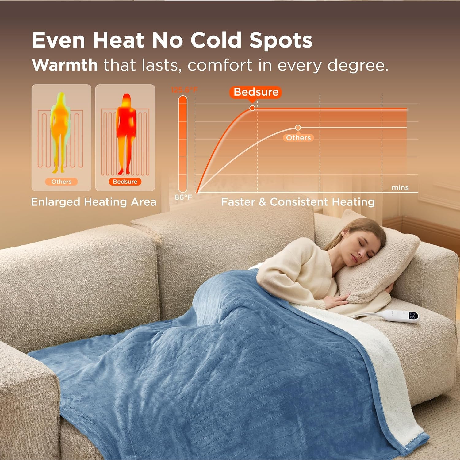 Heated Blanket Throw Blanket - Soft Flannel Electric Blanket, Fasting Heating with 4 Time Settings & 6 Heat Settings, Warm Gift for Grandma (50X60 Inches, Blue)